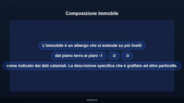 Immobile in asta di 3000 m² in vendita a Maratea - Foto 6