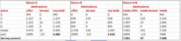 Ufficio a Milano - Rif. ULABT1301 - Foto 2