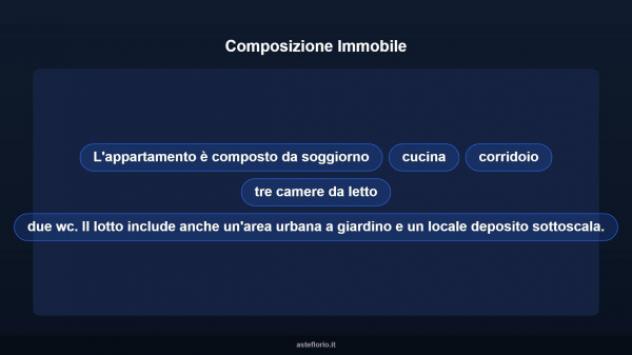Immobile in asta di 94 m² in vendita a Montecorvino Rovella - Foto 17