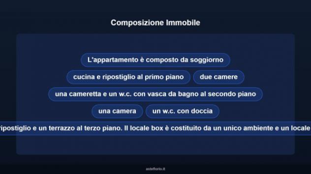 Immobile in asta di 175 m², box auto in vendita a Palermo - Foto 10