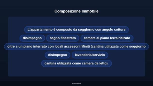 Immobile in asta di 69 m² in vendita a Lissone - Foto 16