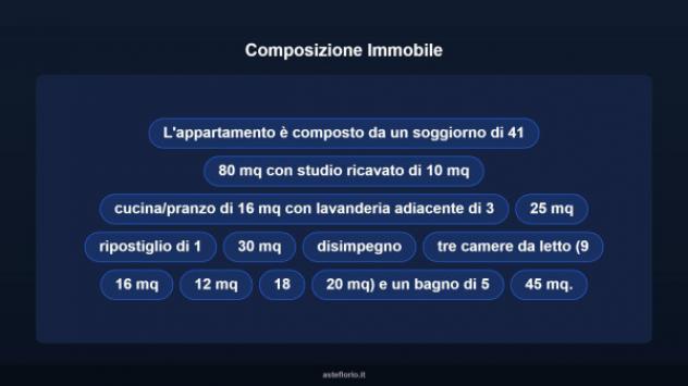 Immobile in asta di 140 m², box auto in vendita a Ragusa - Foto 18
