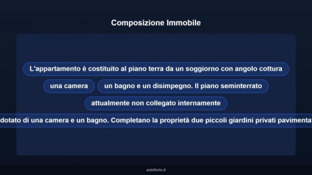 Immobile in asta di 99 m² in vendita a Roma - Foto 15