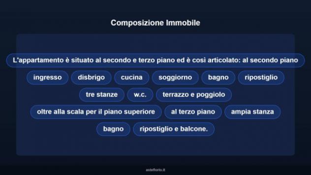 Immobile in asta di 317 m², box auto doppio in vendita a Rovereto - Foto 10