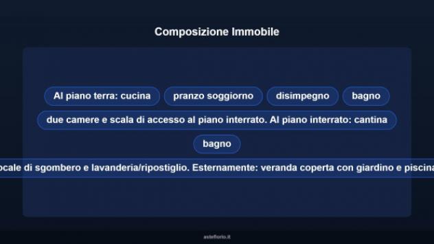 Immobile in asta di 283 m² in vendita a Loiri Porto San Paolo - Foto 12