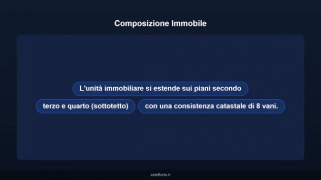 Immobile in asta di 209 m² con più di 5 locali in vendita a Misterbianco - Foto 11