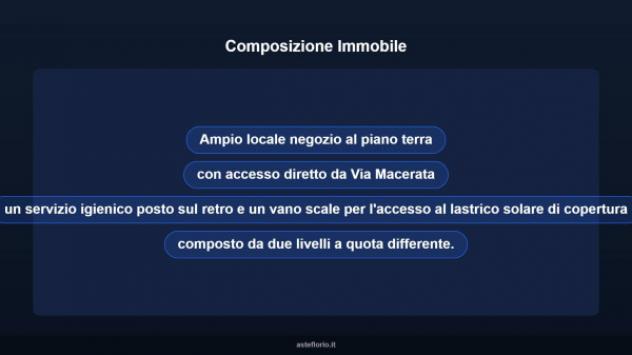 Immobile in asta di 293 m² in vendita a Ancona - Foto 8