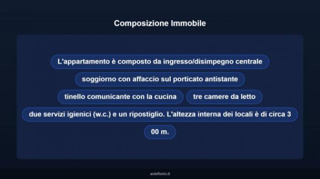 Immobile in asta di 154 m² con più di 5 locali in vendita a Sanarica - Foto 15
