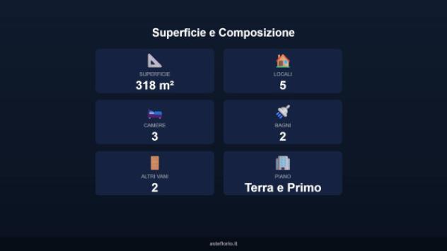 Immobile in asta di 318 m² in vendita a Canicattini Bagni - Foto 15