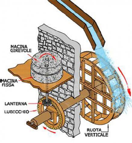 Rustico di frantoio ad acqua con giardino. - Foto 9