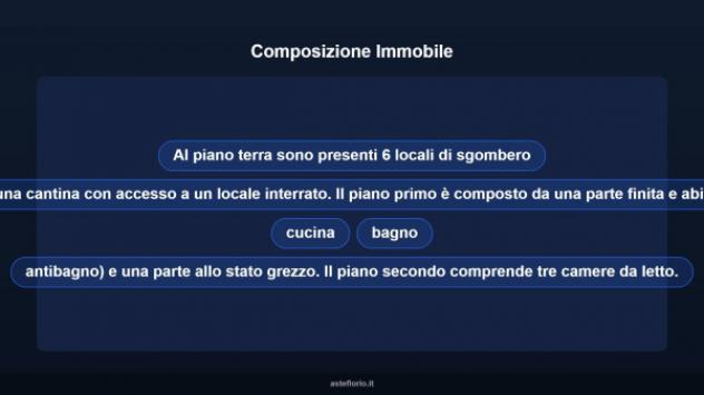 Immobile in asta di 264 m² con più di 5 locali in vendita a Castagnole Monferrato - Foto 12