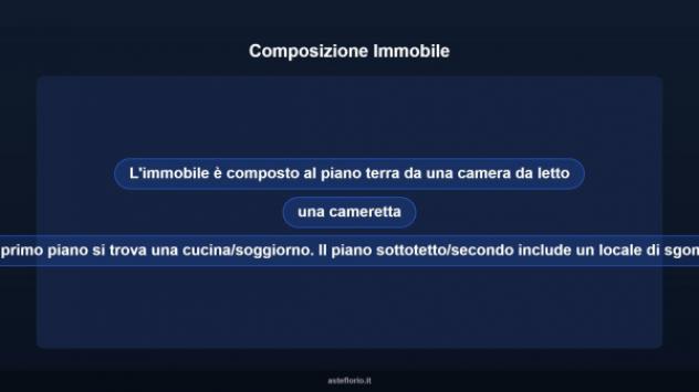 Immobile in asta di 154 m² in vendita a Monforte San Giorgio - Foto 12