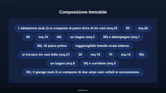 Immobile in asta di 266 m² con più di 5 locali e box auto in vendita a Carmiano - Foto 12