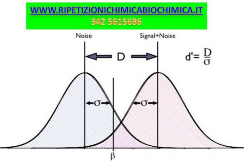 RIPETIZIONI CHIMICA STATISTICA PAVIA