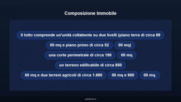 Immobile in asta di 141 m² in vendita a Monte San Giovanni Campano - Foto 16