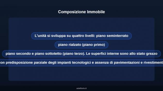 Immobile in asta di 201 m² in vendita a Novi Velia - Foto 11