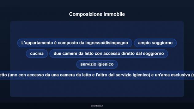 Immobile in asta di 106 m² con più di 5 locali e box auto in vendita a Ardesio - Foto 11