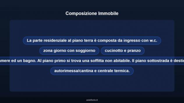 Immobile in asta di 252 m² con più di 5 locali e box auto in vendita a Pergola - Foto 11