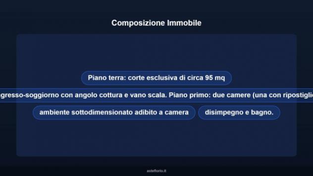 Immobile in asta di 104 m² in vendita a Pizzoli - Foto 10