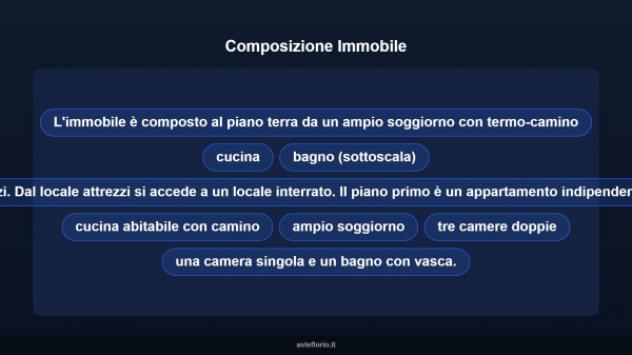 Immobile in asta di 354 m² con più di 5 locali in vendita a San Severino Marche - Foto 12