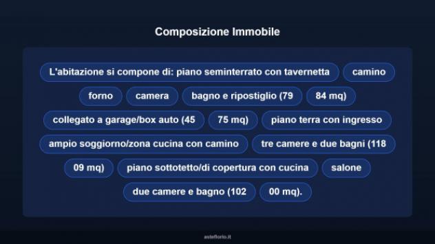 Immobile in asta di 935 m² con più di 5 locali e box auto in vendita a Giffoni Sei Casali - Foto 11