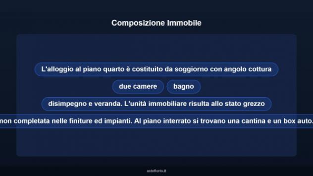 Immobile in asta di 83 m², box auto in vendita a Alessandria - Foto 13