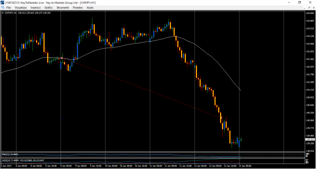 Diventare    Expert Trader - Foto 2