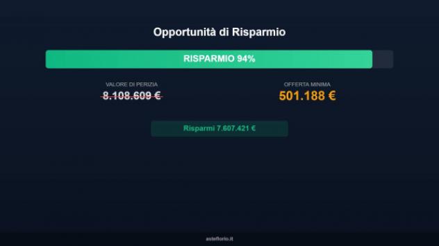 Immobile in asta di 82667 m² in vendita a Sassari - Foto 2