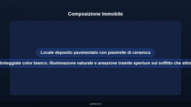 Immobile in asta di 32 m² in vendita a Macerata - Foto 10