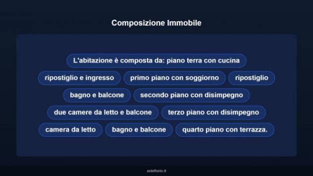 Immobile in asta di 175 m² in vendita a Pratola Peligna - Foto 16