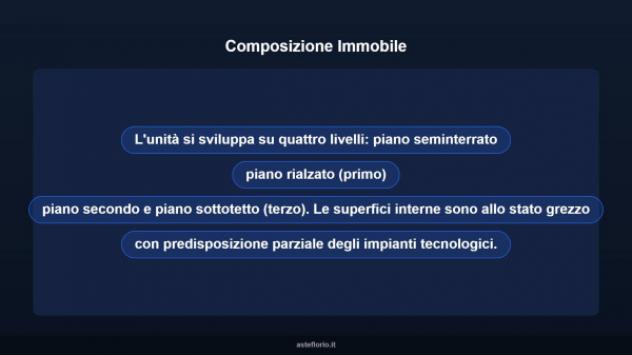 Immobile in asta di 213 m² in vendita a Novi Velia - Foto 13