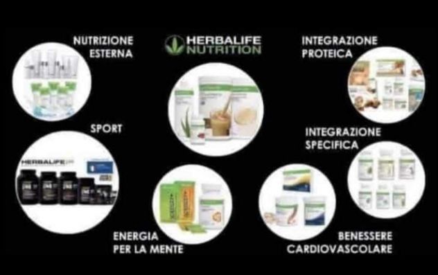 Benessere Economico