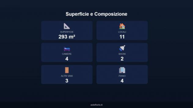 Immobile in asta di 293 m² con più di 5 locali in vendita a Partinico - Foto 4