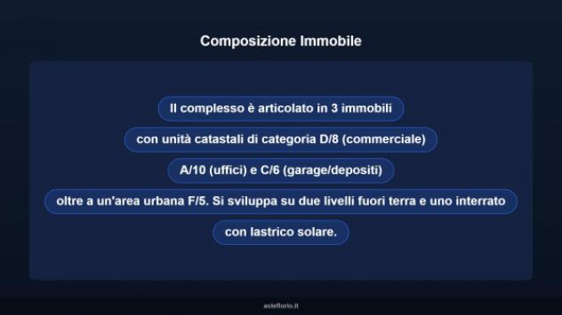 Immobile in asta di 1200 m² in vendita a Giulianova - Foto 7