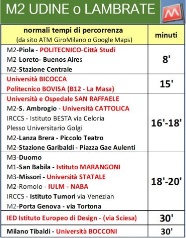 SINGOLA + DOPPIA in TRILOCALE a Milano città, a 150 metri dalla fermata M2-Udine - Foto 9