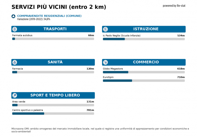 Appartamento - Pogliano Milanese . Rif.: REA-2260-3 - Foto 12