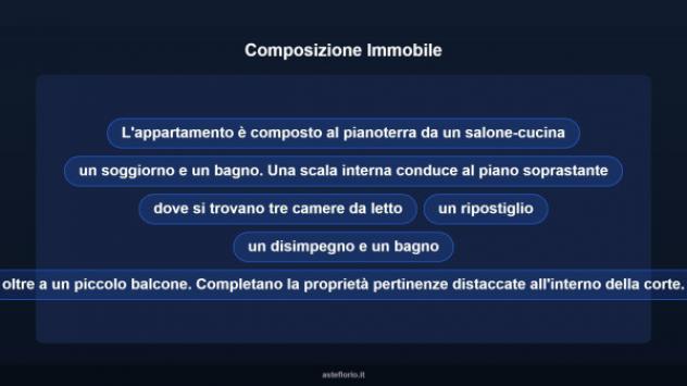 Immobile in asta di 227 m² con più di 5 locali e box auto in vendita a Capestrano - Foto 12