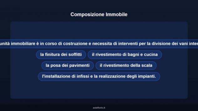 Immobile in asta di 132 m² in vendita a Roccella Ionica - Foto 12