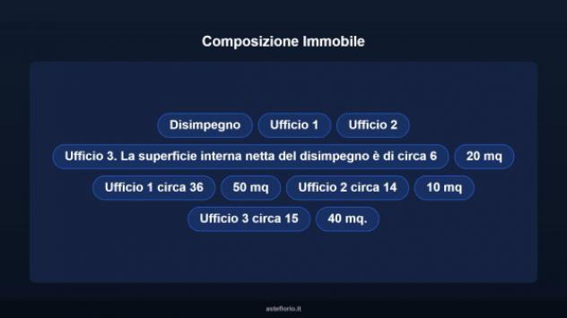 Immobile in asta di 72 m² in vendita a Viterbo - Foto 8