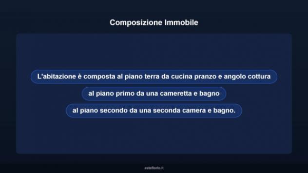Immobile in asta di 77 m² in vendita a Ovindoli - Foto 12