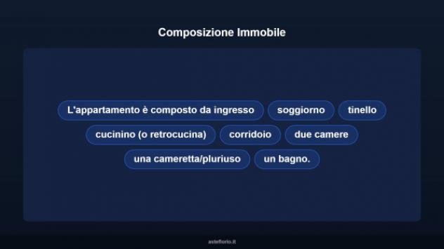 Immobile in asta di 153 m² in vendita a Matelica - Foto 8