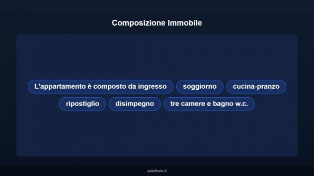 Immobile in asta di 139 m² con più di 5 locali e box auto in vendita a Volterra - Foto 10