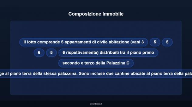 Immobile in asta di 558 m² con più di 5 locali in vendita a Colonnella - Foto 16