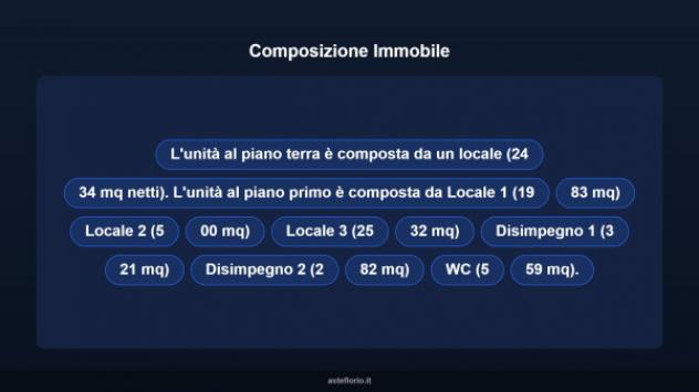 Immobile in asta di 152 m² in vendita a Crotone - Foto 11