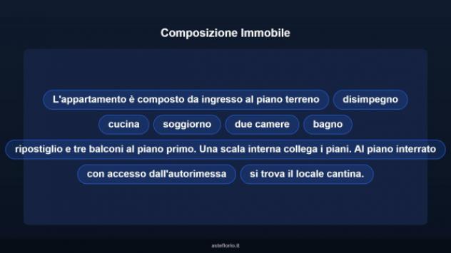 Immobile in asta di 165 m², box auto in vendita a San Martino Canavese - Foto 18