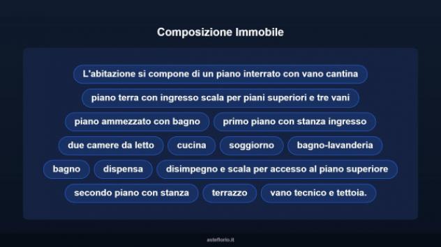 Immobile in asta di 96 m² con più di 5 locali in vendita a Cassano delle Murge - Foto 10