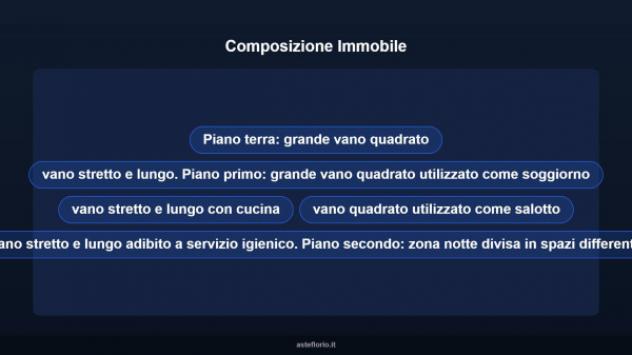 Immobile in asta di 272 m² con più di 5 locali in vendita a Belmonte Calabro - Foto 13