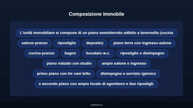 Immobile in asta di 376 m² in vendita a Statte - Foto 11