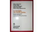 Diritto di Famiglia