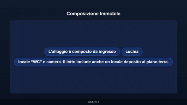 Immobile in asta di 84 m² in vendita a Borghetto d'Arroscia - Foto 6